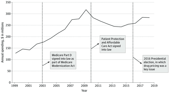Lobbying For Healthcare Reform