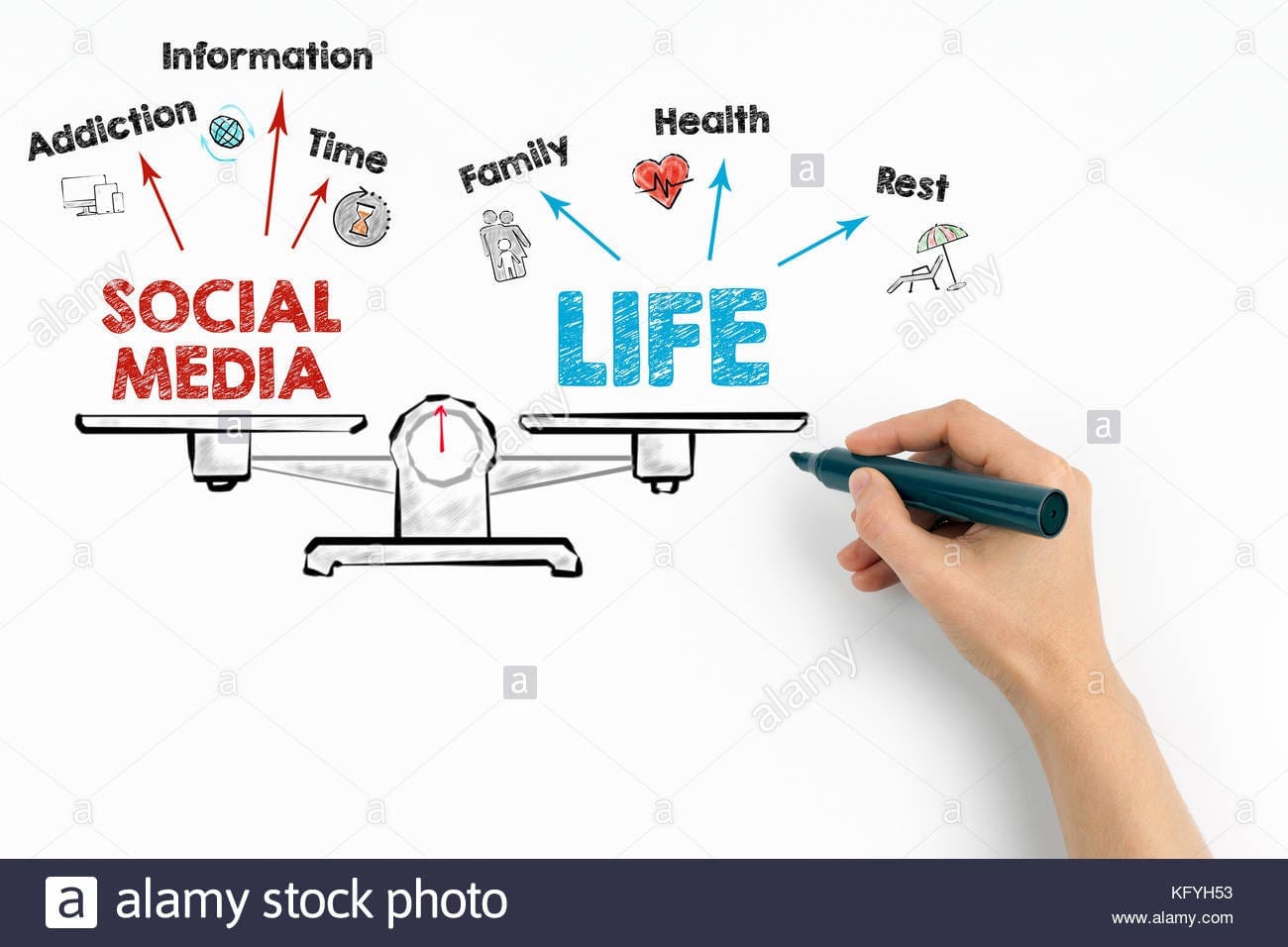 Mental Health And Social Media: Finding The Balance
