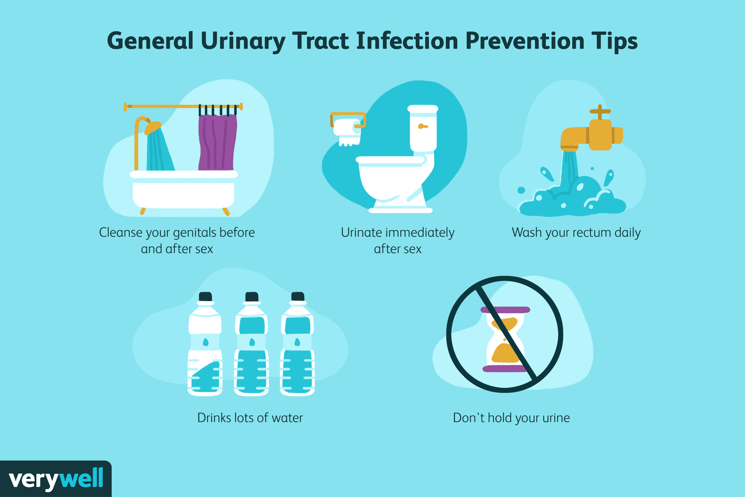 Most Effective Strategies For Preventing Urinary Tract Infections