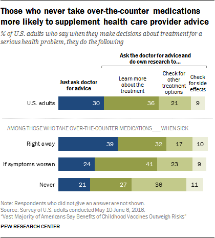 Most Popular Alternative Therapies For Preventive Health Most Popular Alternative Therapies For Preventive Health