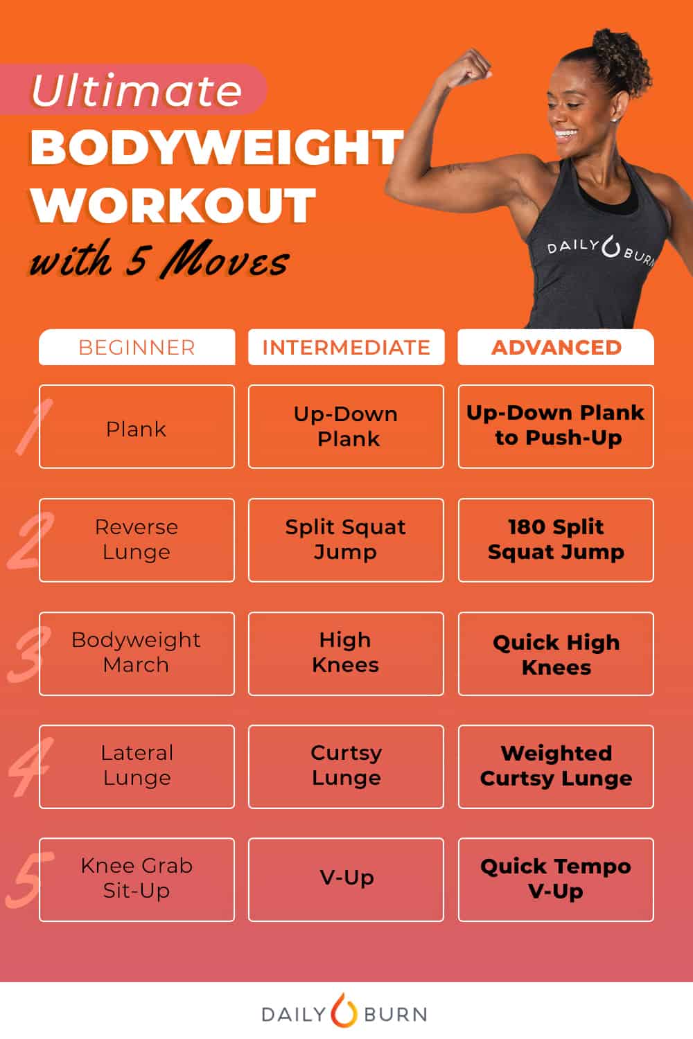 Most Popular Bodyweight Exercises For Strength And Muscle Tone