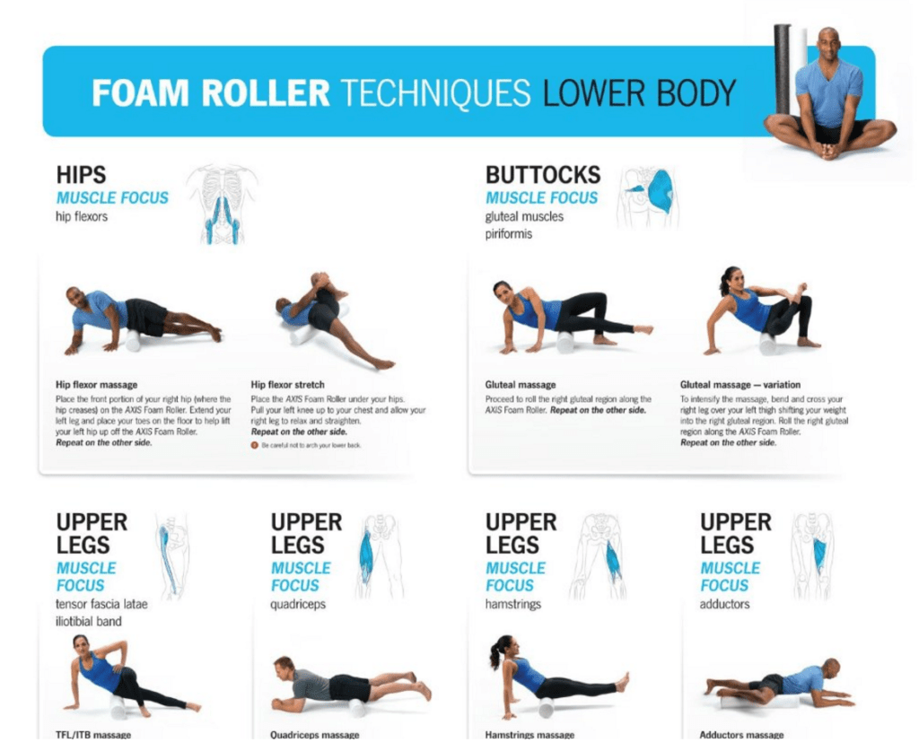 Most Popular Foam Rolling Techniques For Post-Workout Recovery