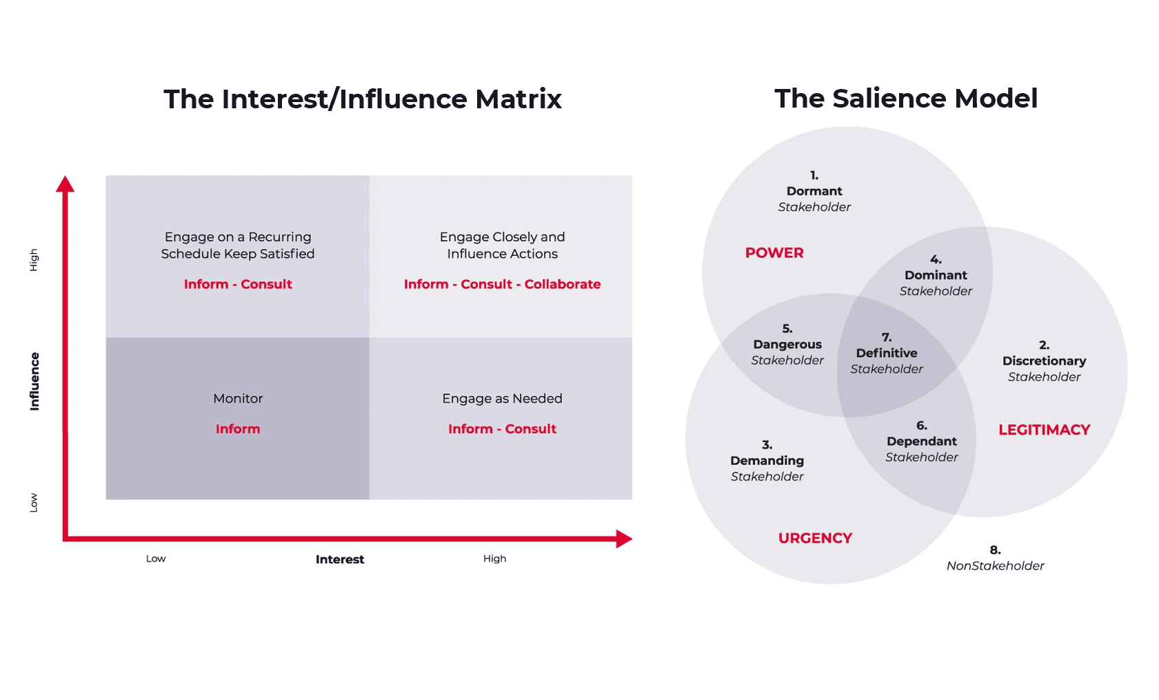 Negotiating Healthcare Policy Changes As A Stakeholder