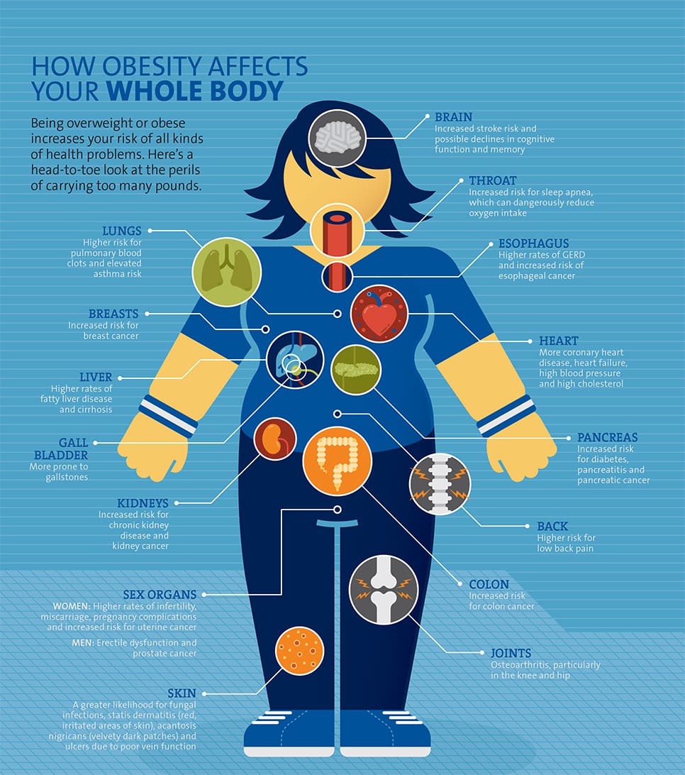 Simple Ways To Maintain A Healthy Weight