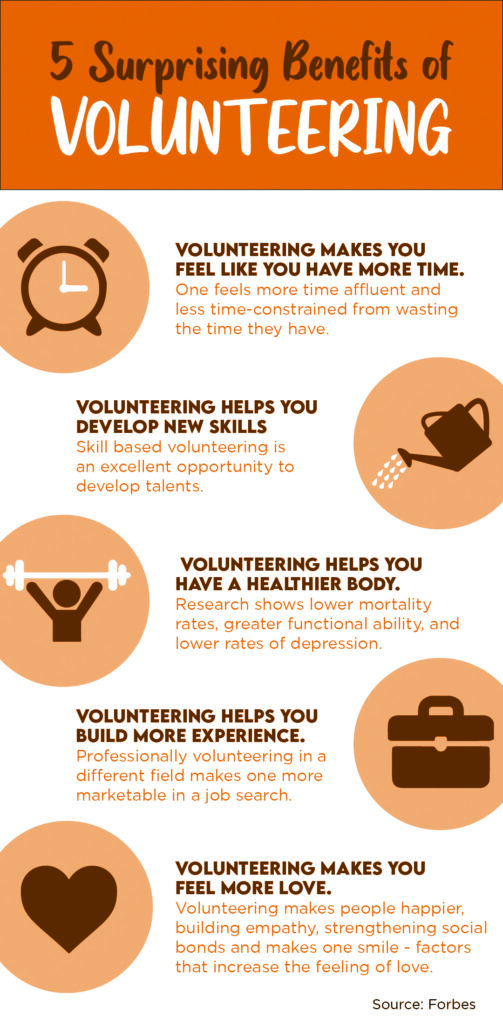 The Benefits Of Volunteering For Longevity