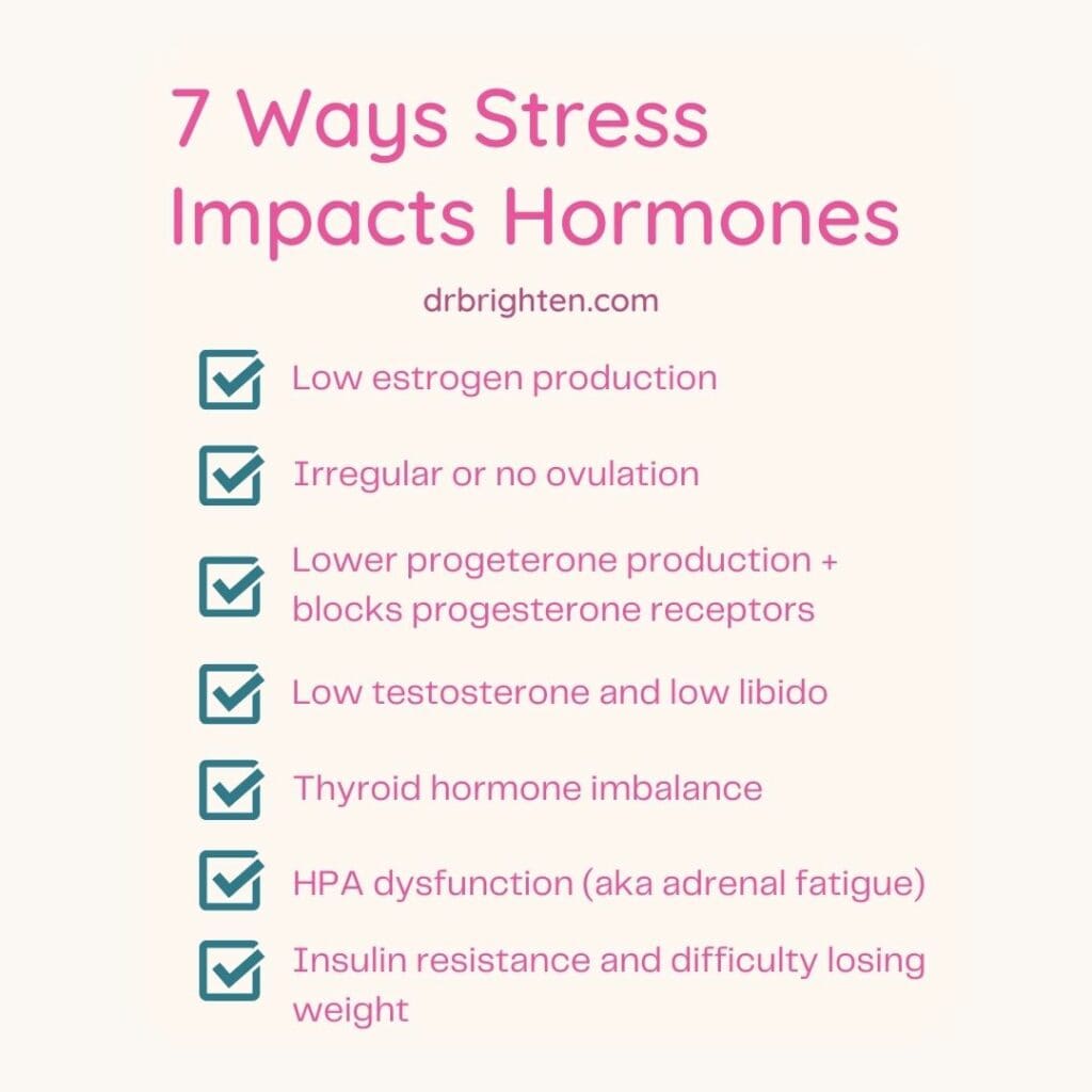 The Impact Of Stress On Womens Hormonal Balance