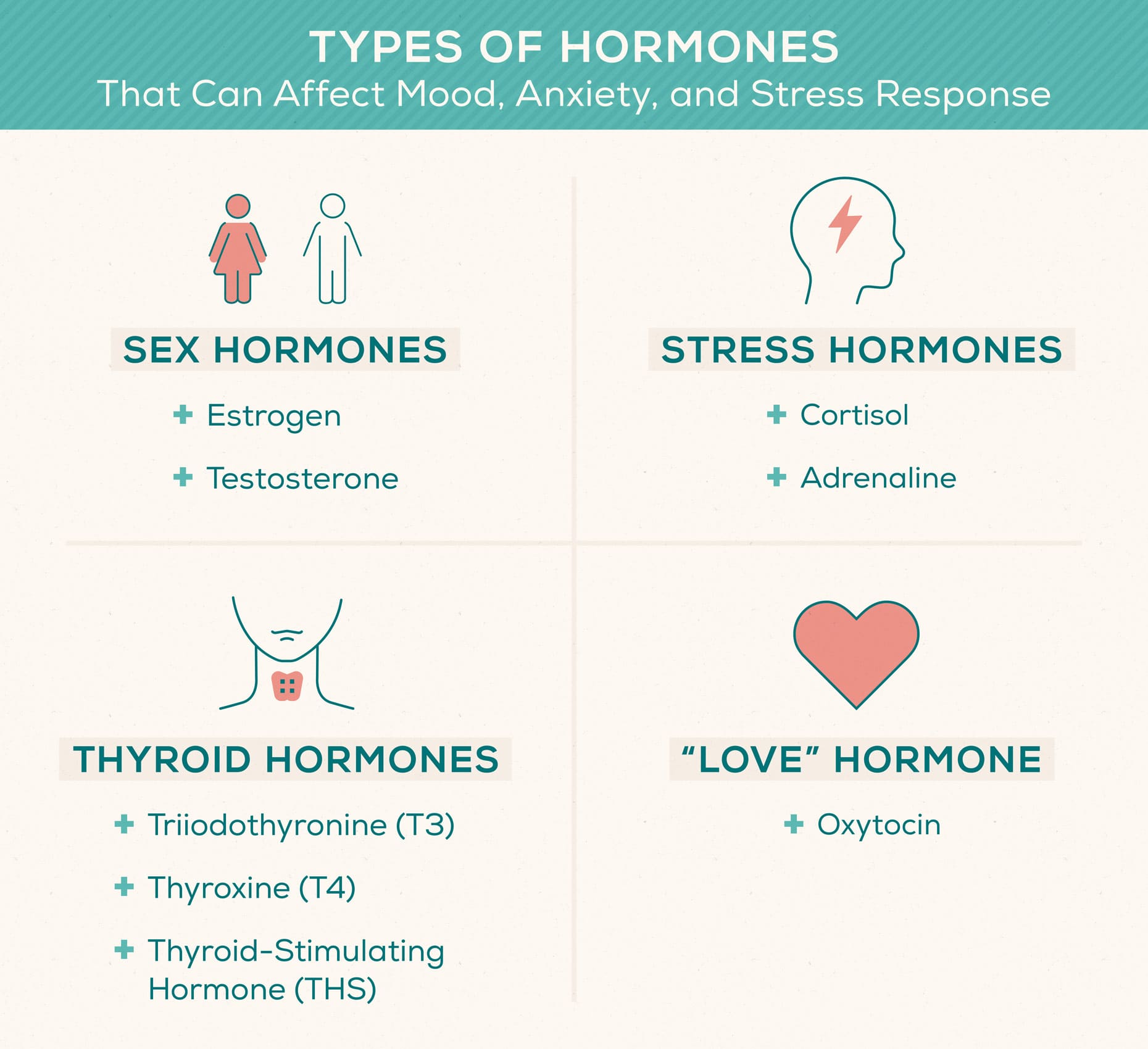 The Impact Of Stress On Womens Hormonal Balance