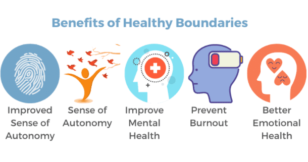 The Power Of Boundaries: How They Impact Your Mental Well-being