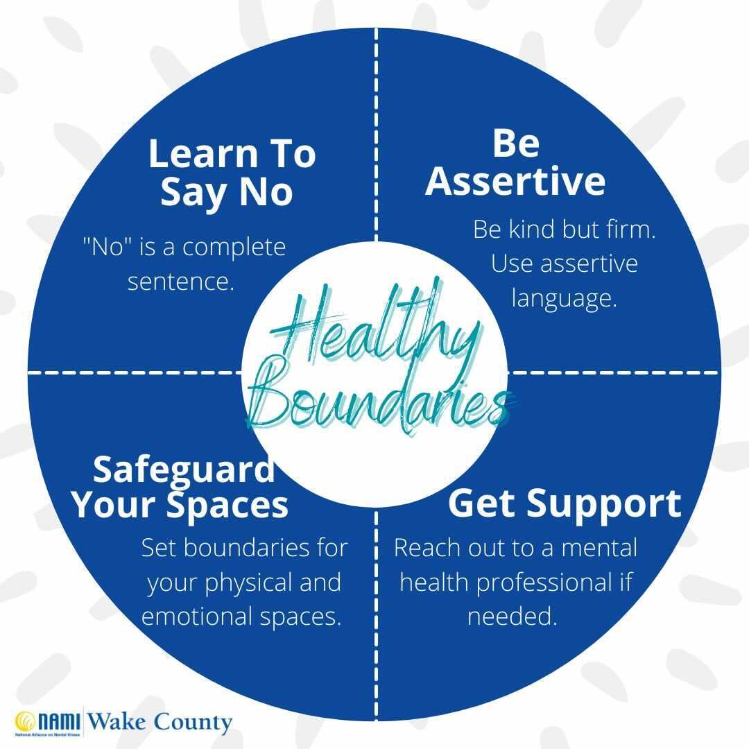 The Role Of Boundaries In Self-care For Mental Health