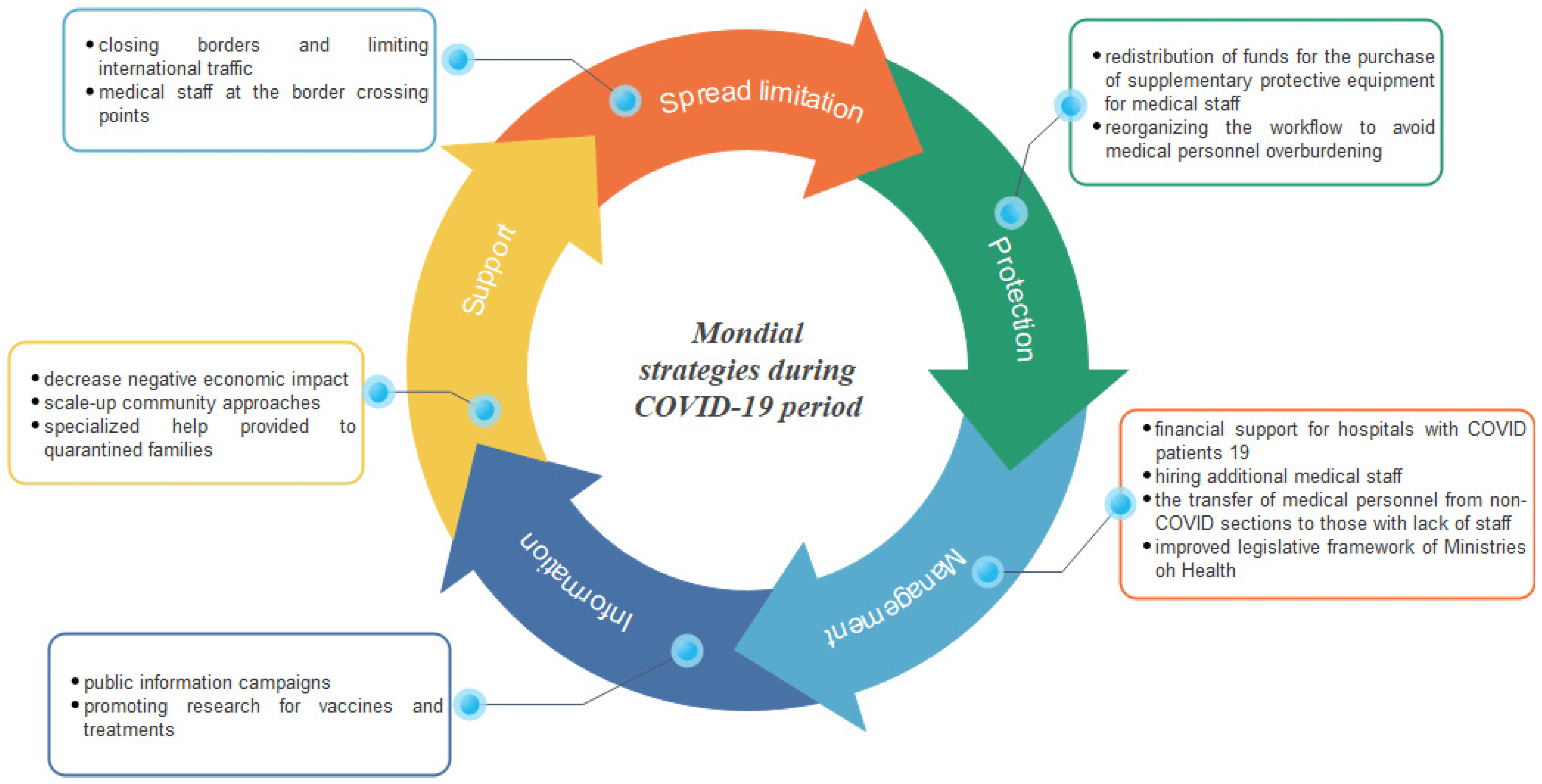 The Role Of Healthcare Policy In Pandemic Response