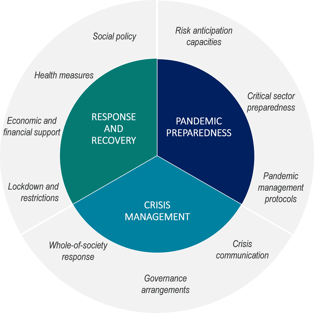 The Role Of Healthcare Policy In Pandemic Response