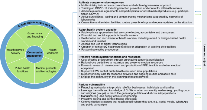 The Role Of Healthcare Policy In Pandemic Response