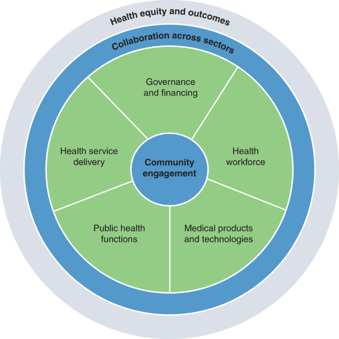The Role Of Healthcare Policy In Pandemic Response