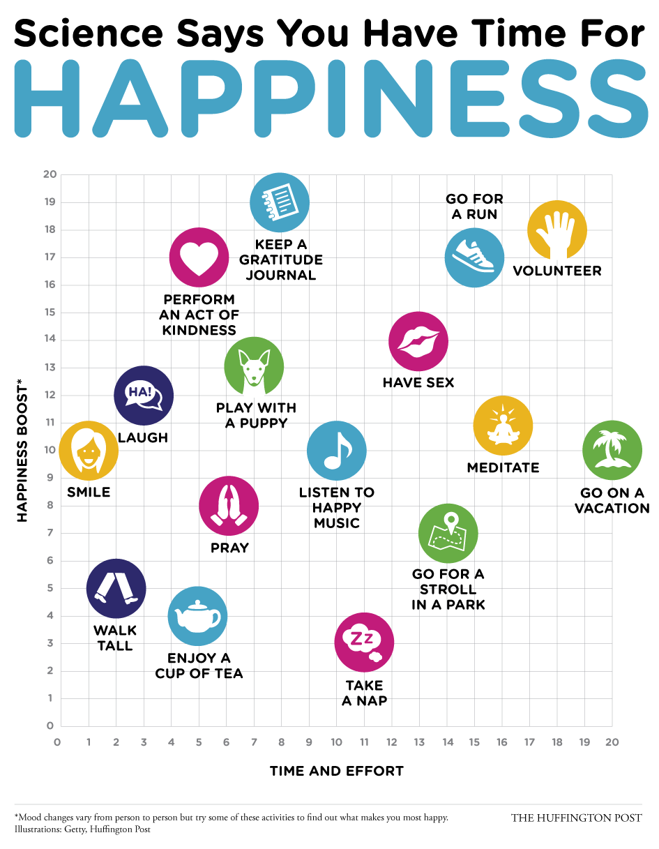 The Science Of Happiness: How To Boost Your Mood