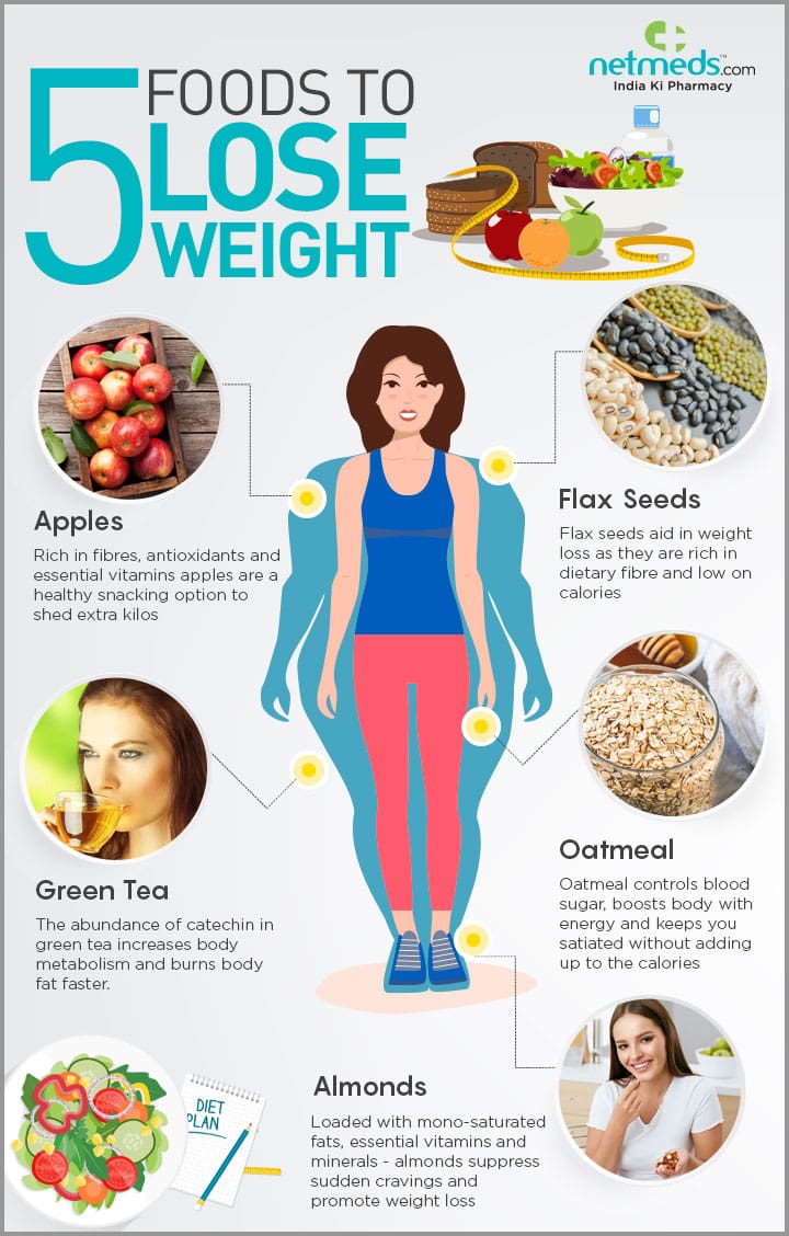 Top 5 Superfoods For Womens Overall Wellbeing