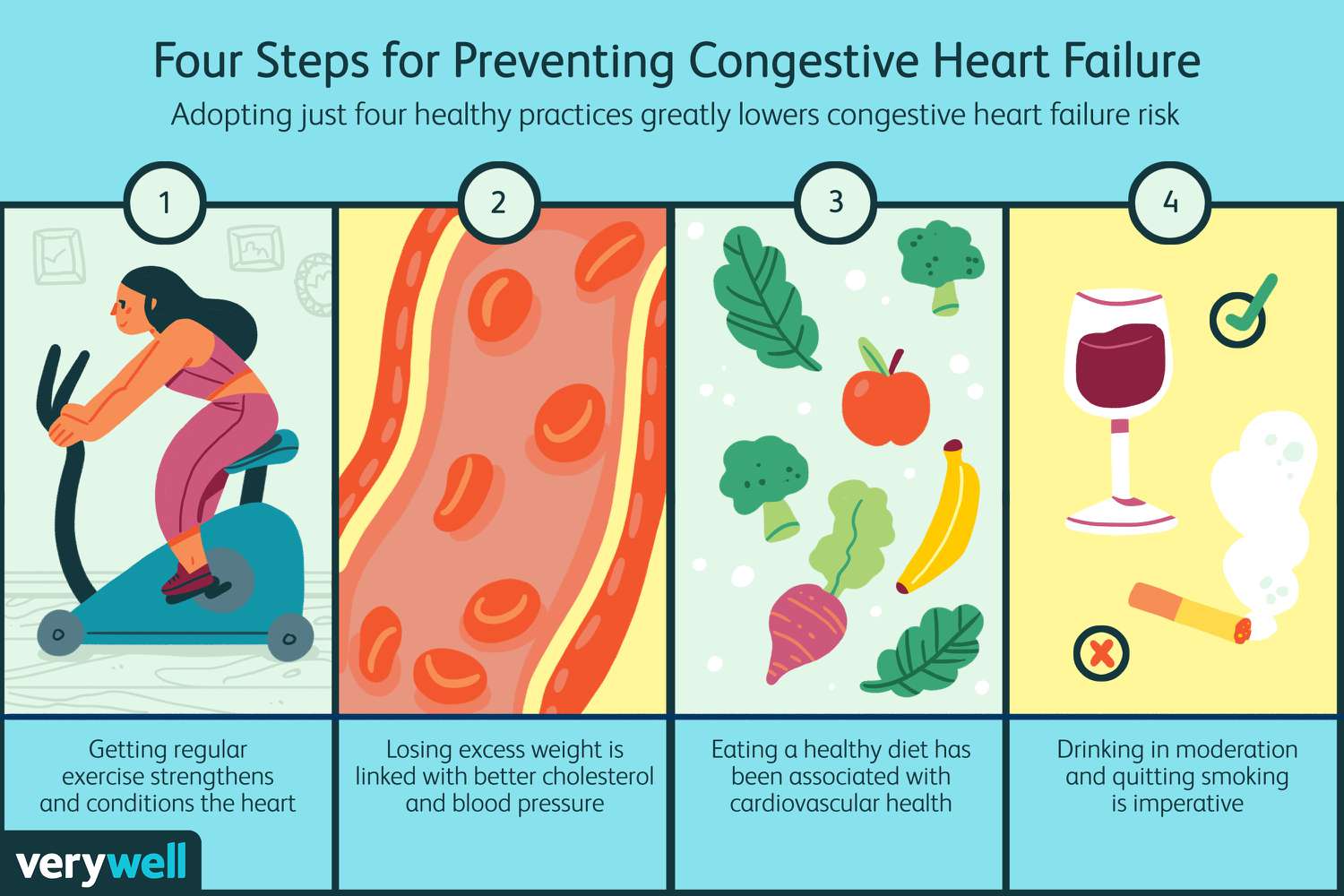 Top Tips For Managing Heart Disease Through Lifestyle Changes