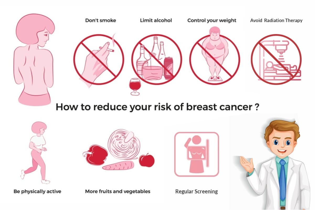 Top Ways To Lower Your Risk Of Breast Cancer