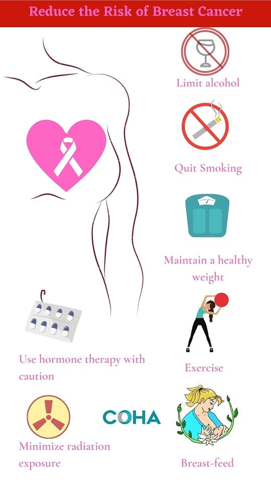 Top Ways To Lower Your Risk Of Breast Cancer
