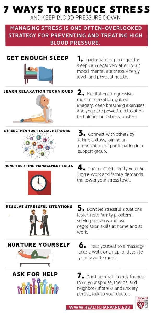 Top Ways To Prevent Hypertension