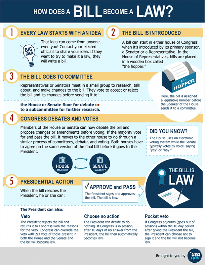 Understanding The Legislative Process For Healthcare Policy