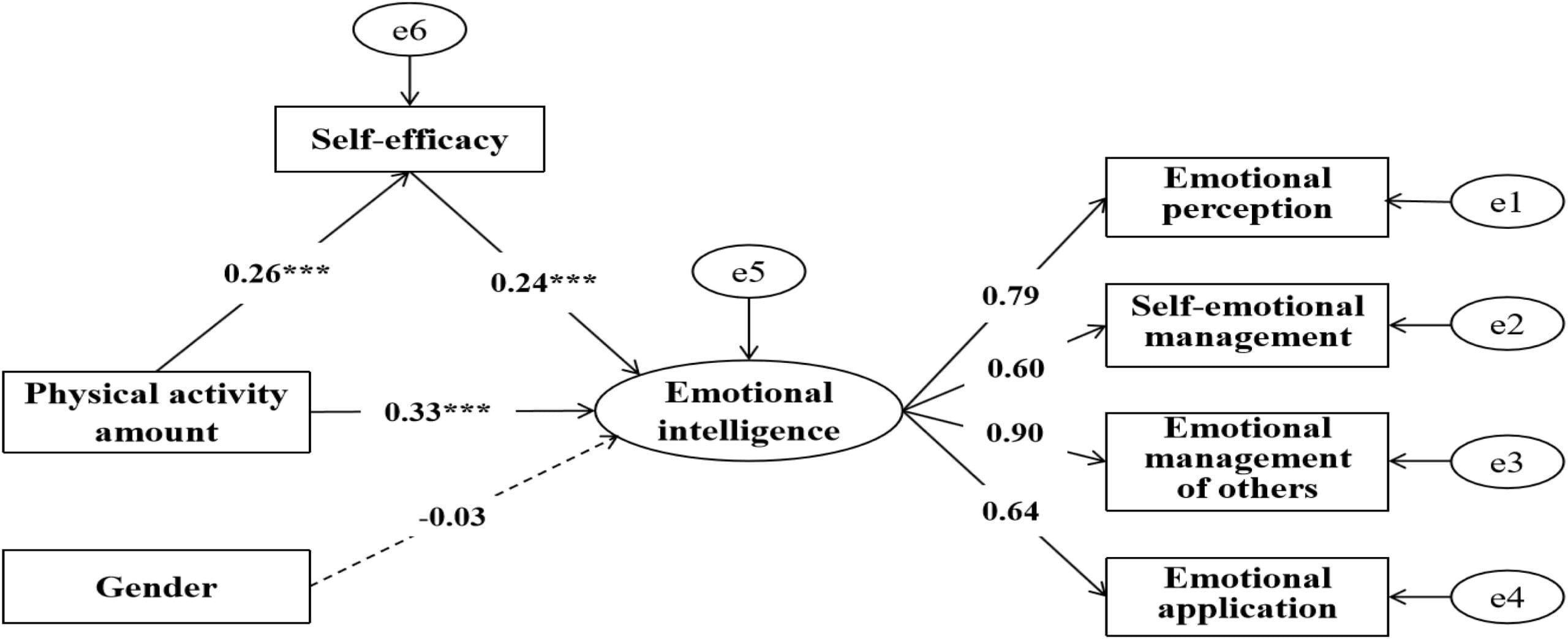 Understanding The Link Between Physical Activity And Emotional Well-being Understanding The Link Between Physical Activity And Emotional Well-being
