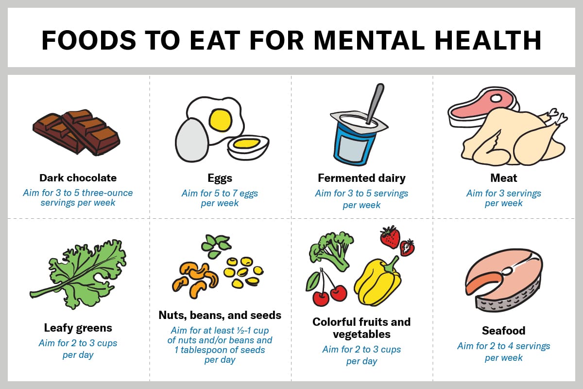 What Are The Best Foods To Support Mental Clarity And Focus?