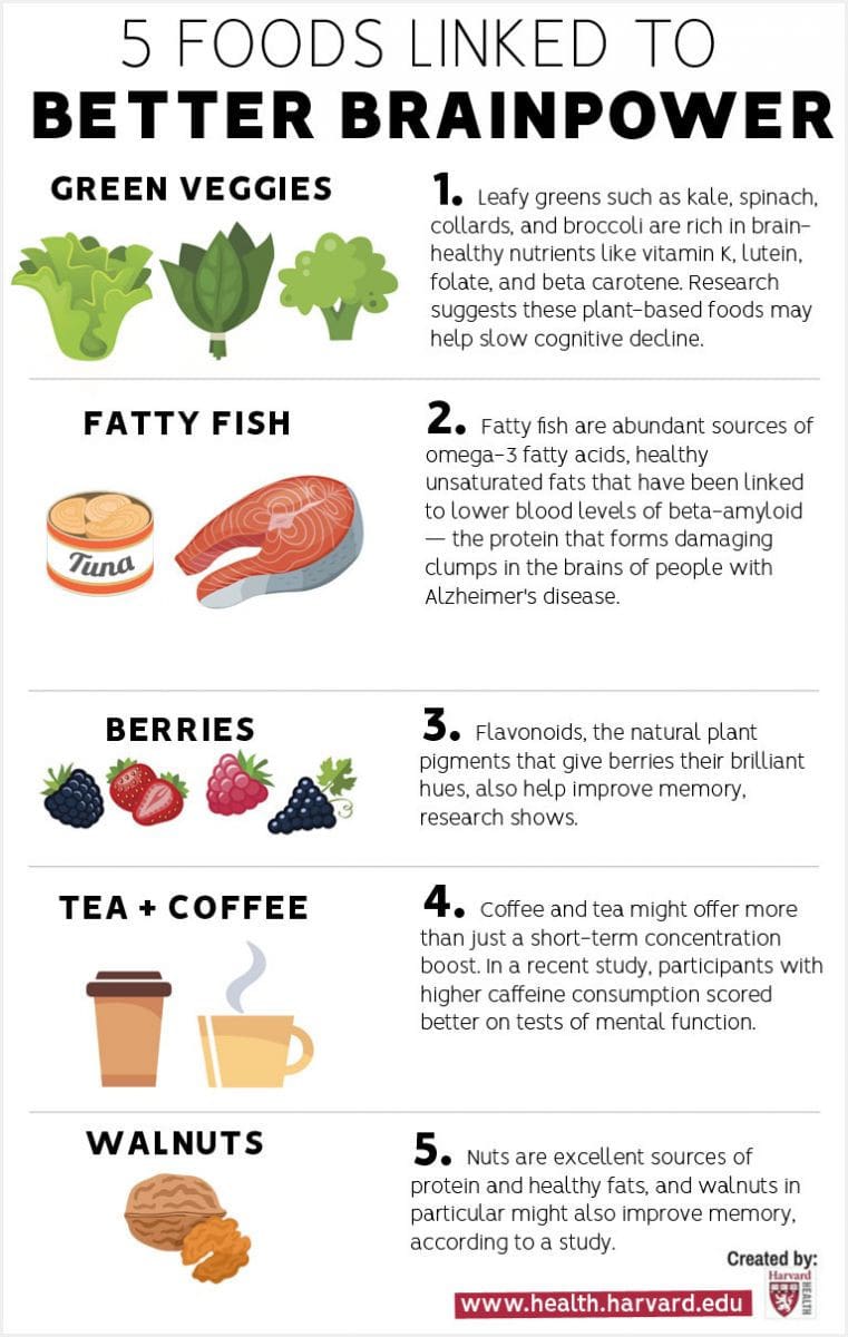 What Are The Best Foods To Support Mental Clarity And Focus?