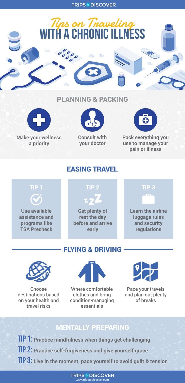 What To Consider When Traveling With Chronic Conditions