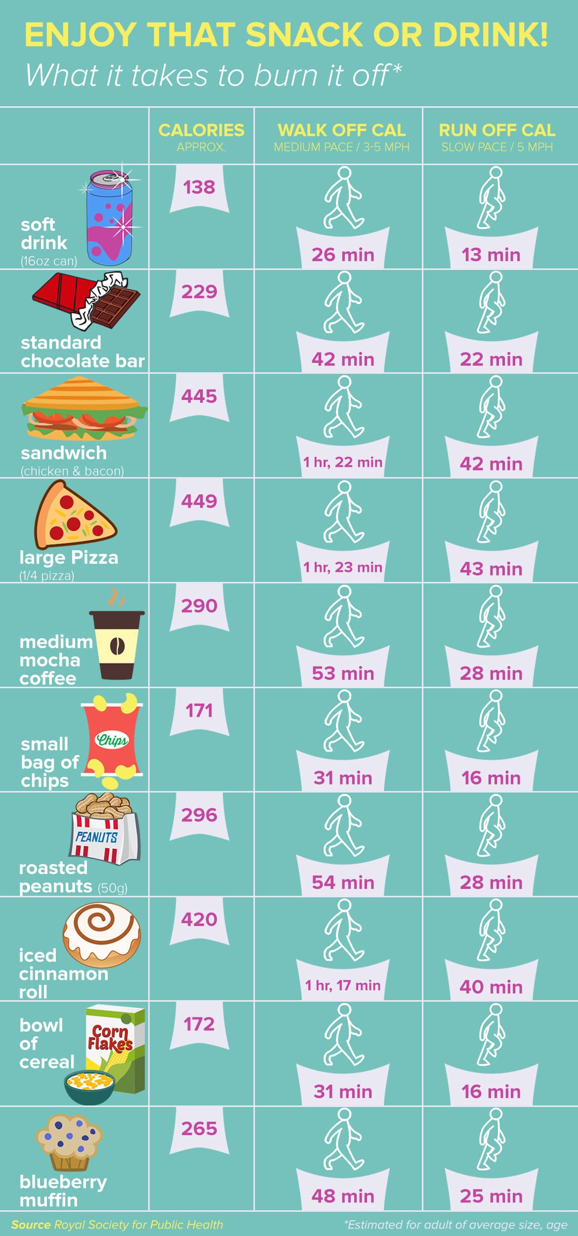 10 Effective Ways To Burn Calories Without Exercise