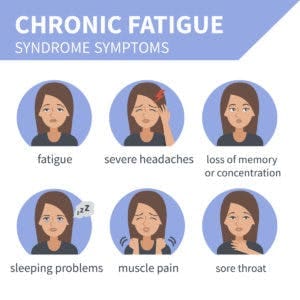 Best Exercises For Managing Chronic Fatigue Syndrome