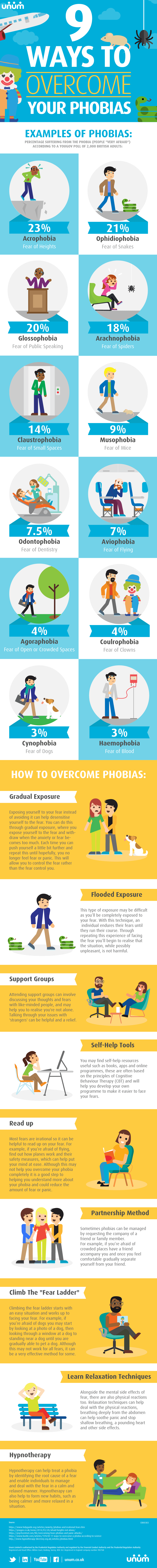 Best Ways To Manage And Overcome Phobias