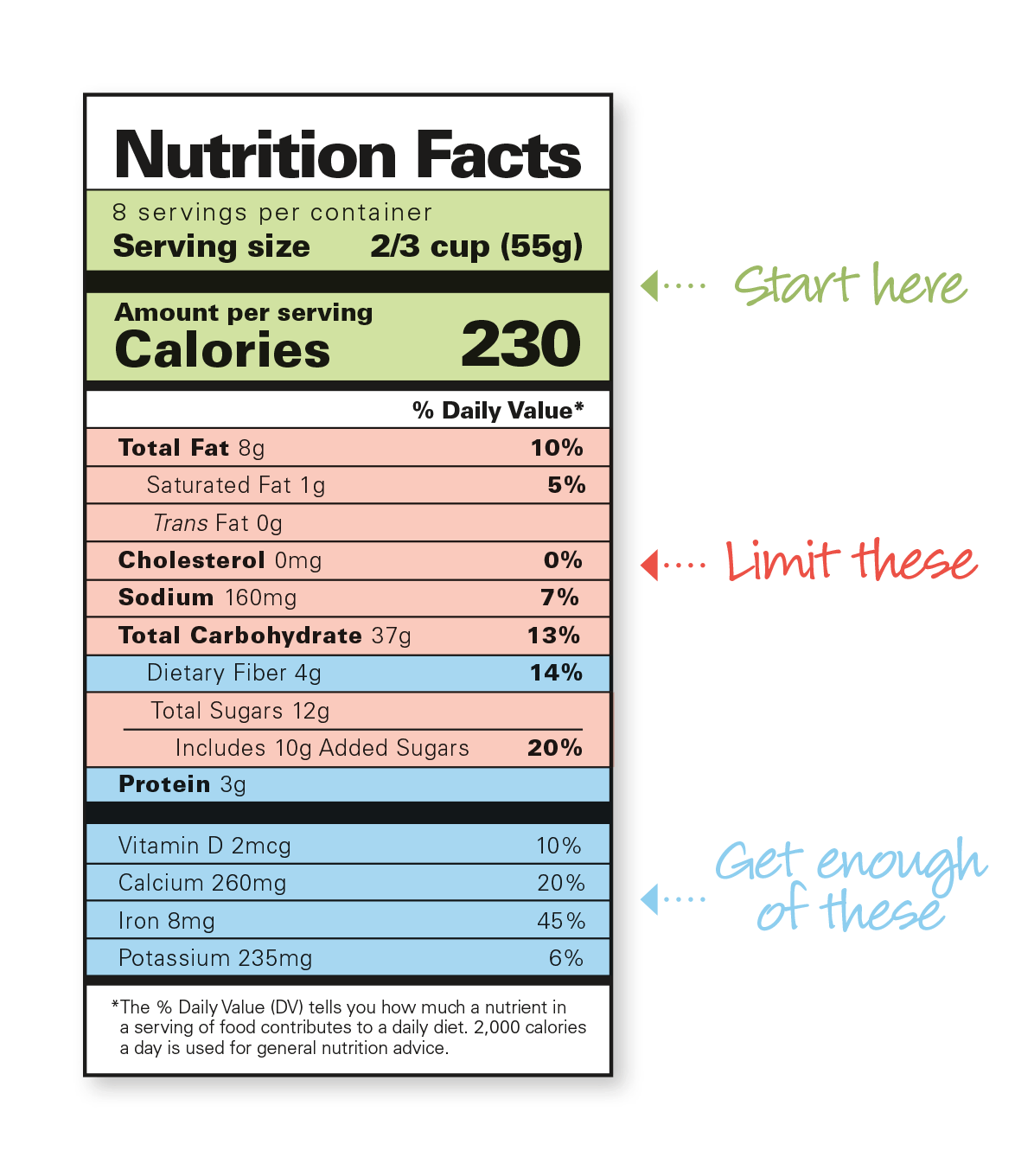 Best Ways To Read Nutrition Labels For Healthy Eating