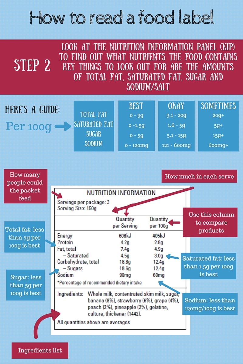 Best Ways To Read Nutrition Labels For Healthy Eating