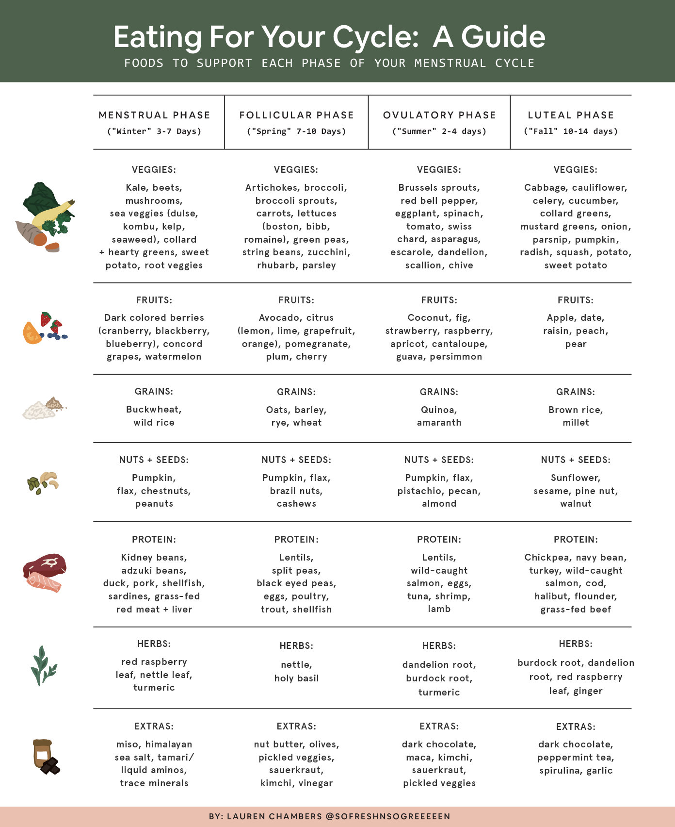 Best Ways To Support Healthy Menstrual Hormones