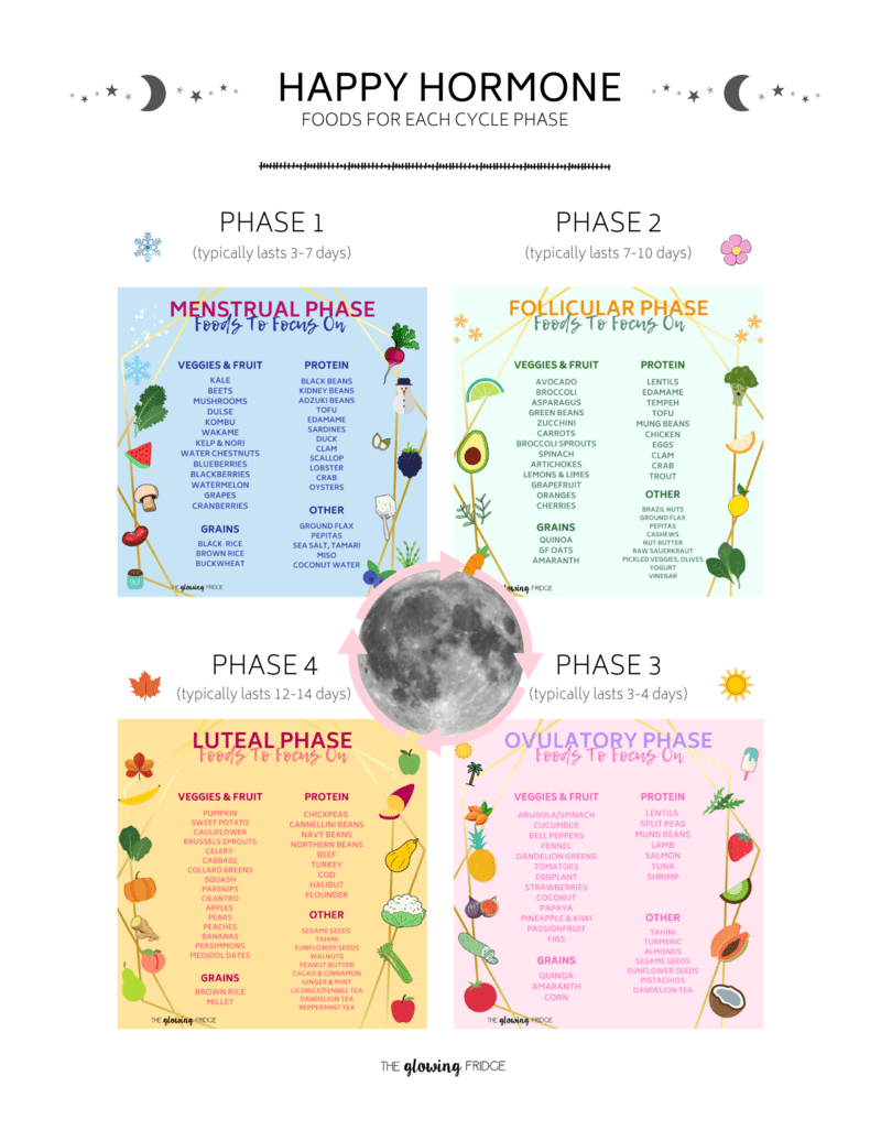 Best Ways To Support Healthy Menstrual Hormones