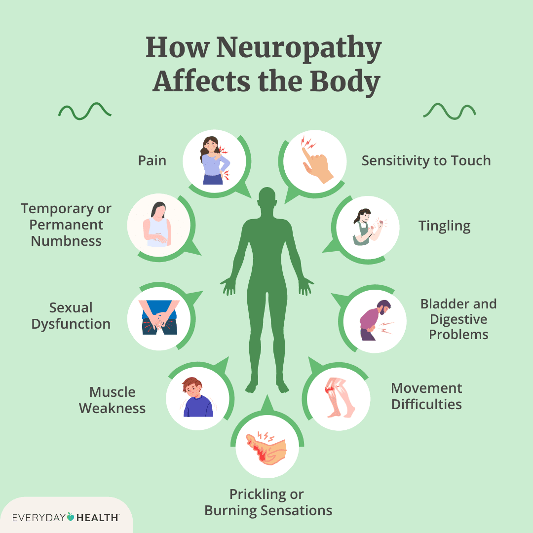 Effective Ways To Manage Chronic Neuropathy And Improve Nerve Health