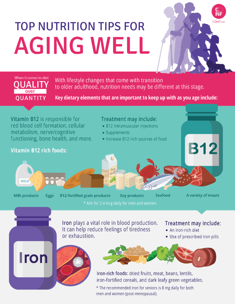 Healthy Aging: Tips For Healthy Digestion