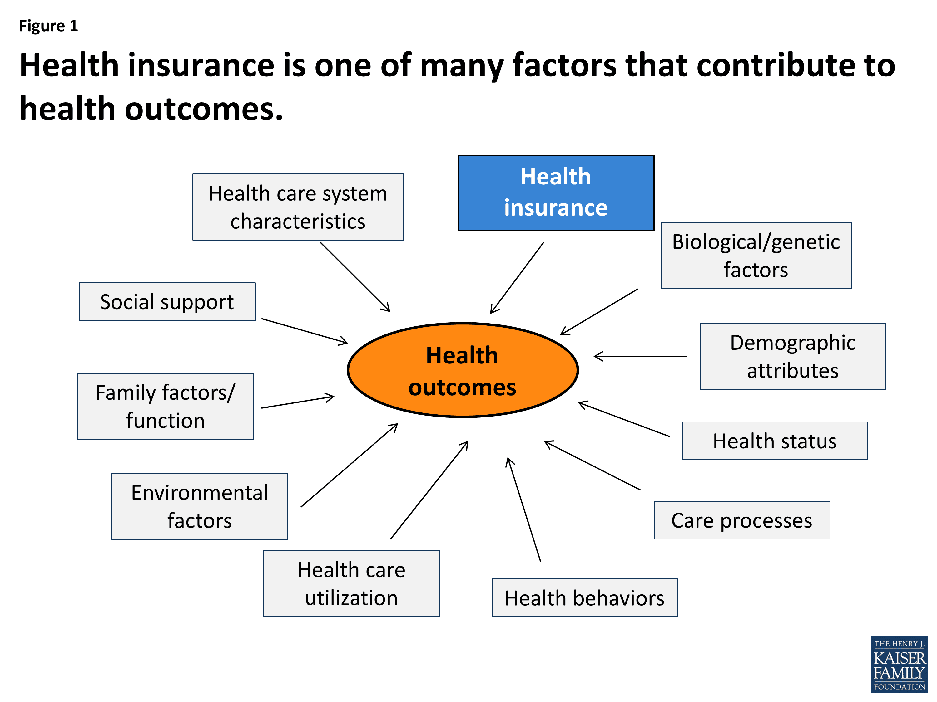 How Healthcare Policy Affects Patient Outcomes