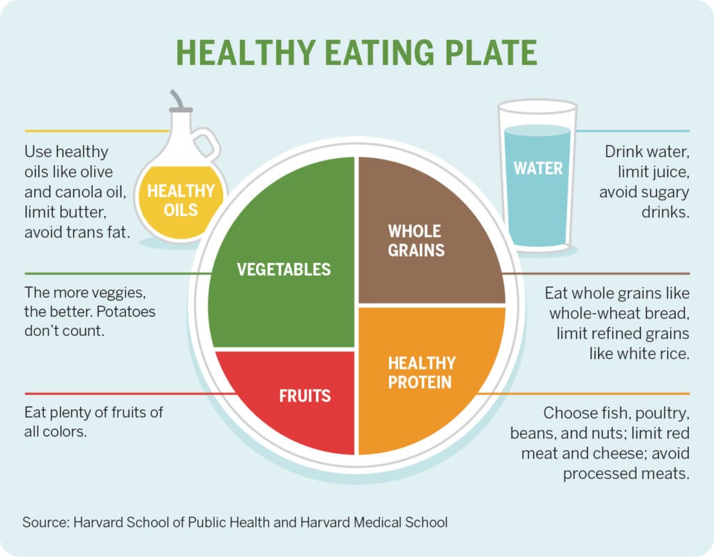 How To Establish Healthy Eating Habits For Preventive Health