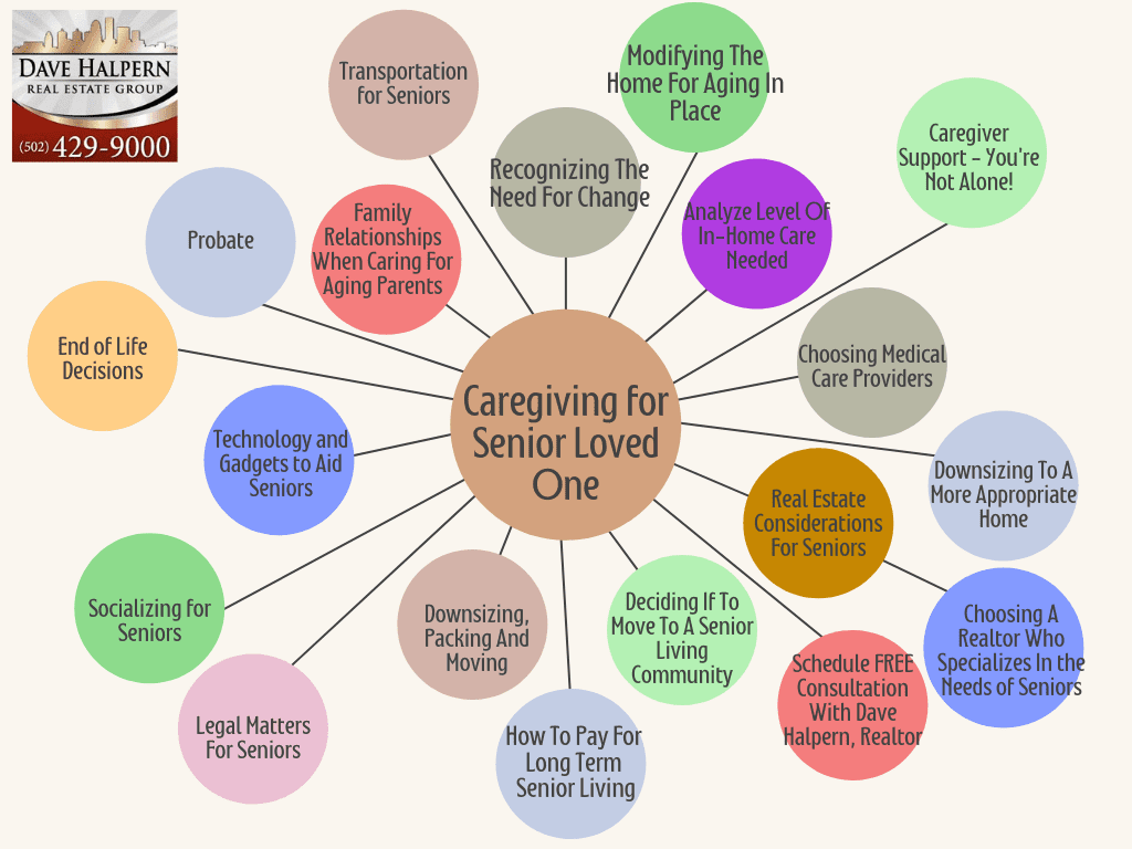 How To Navigate Care Options For Aging Loved Ones
