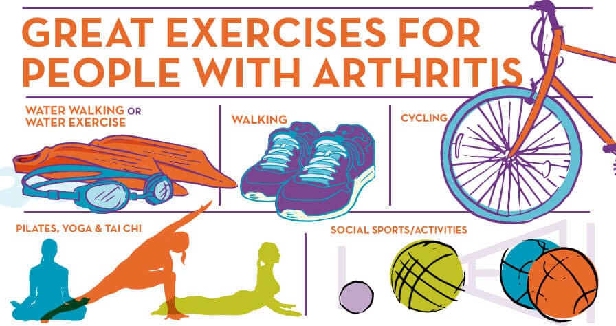 How To Stay Physically Active With Arthritis