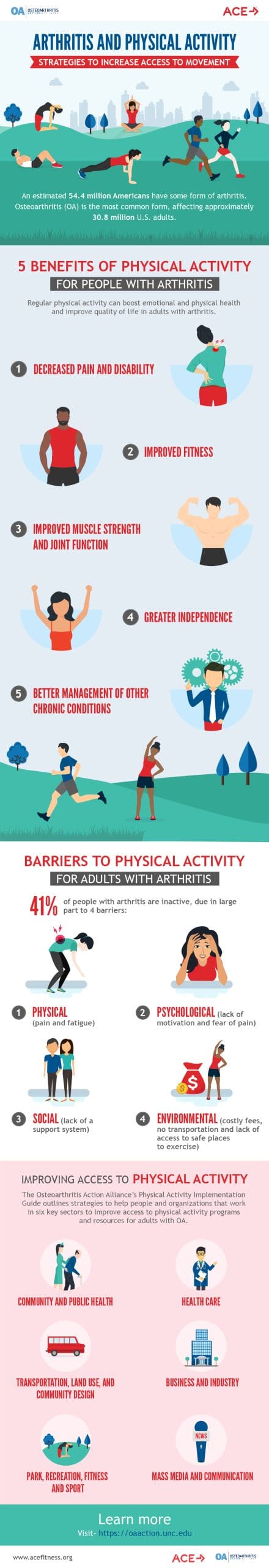 How To Stay Physically Active With Arthritis