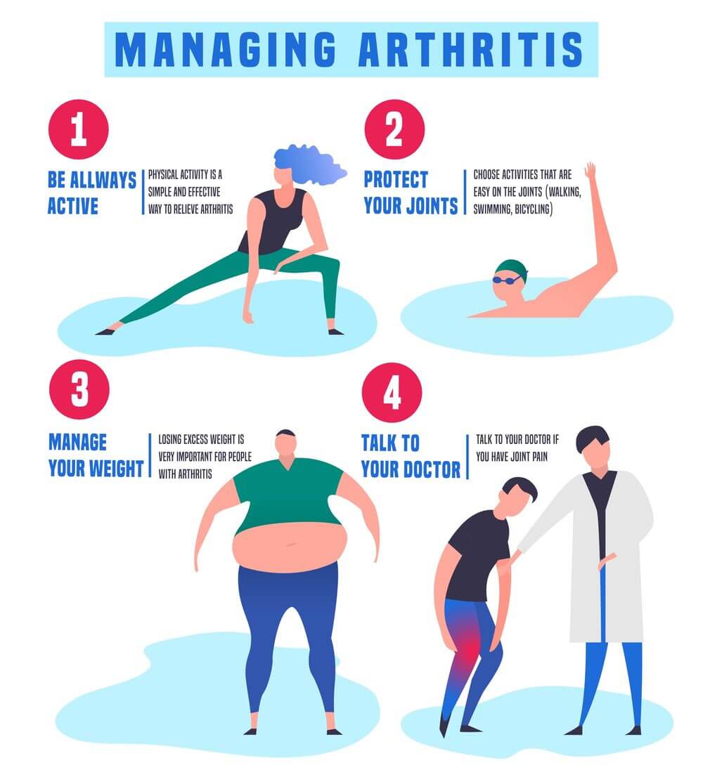 How To Stay Physically Active With Arthritis
