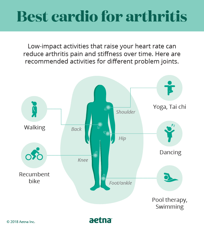 How To Stay Physically Active With Arthritis