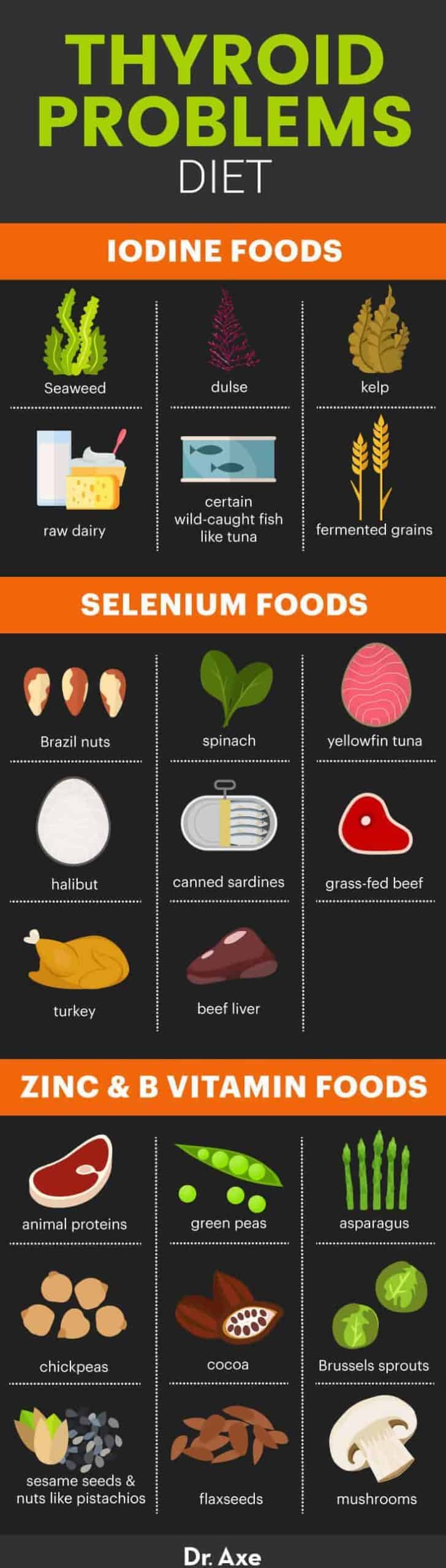 How To Support Thyroid Health Naturally