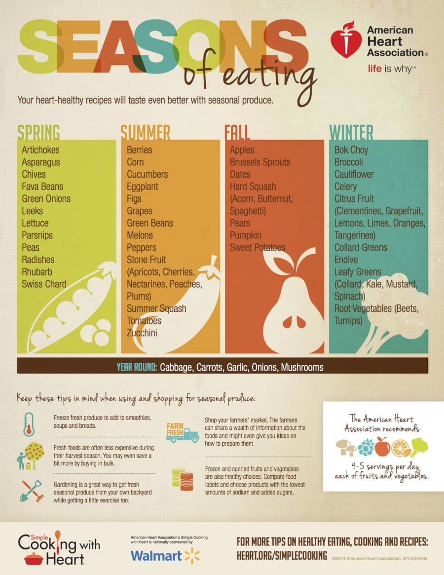 Key Benefits Of Eating Seasonal Produce