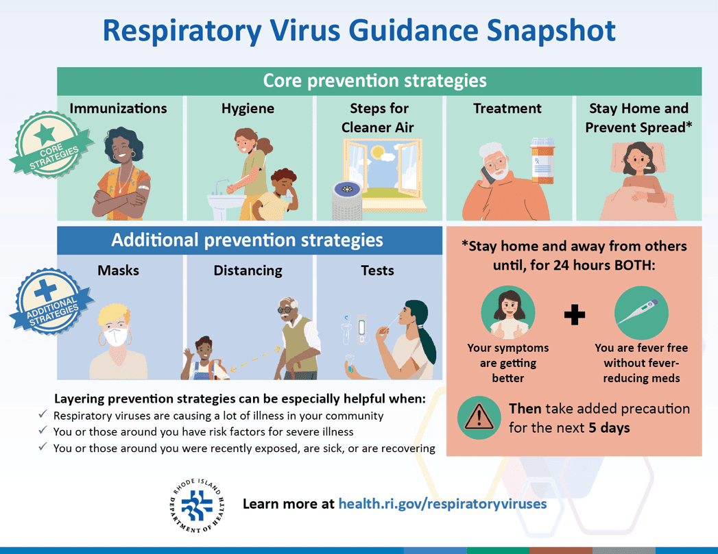 Key Strategies For Preventing And Managing Respiratory Health