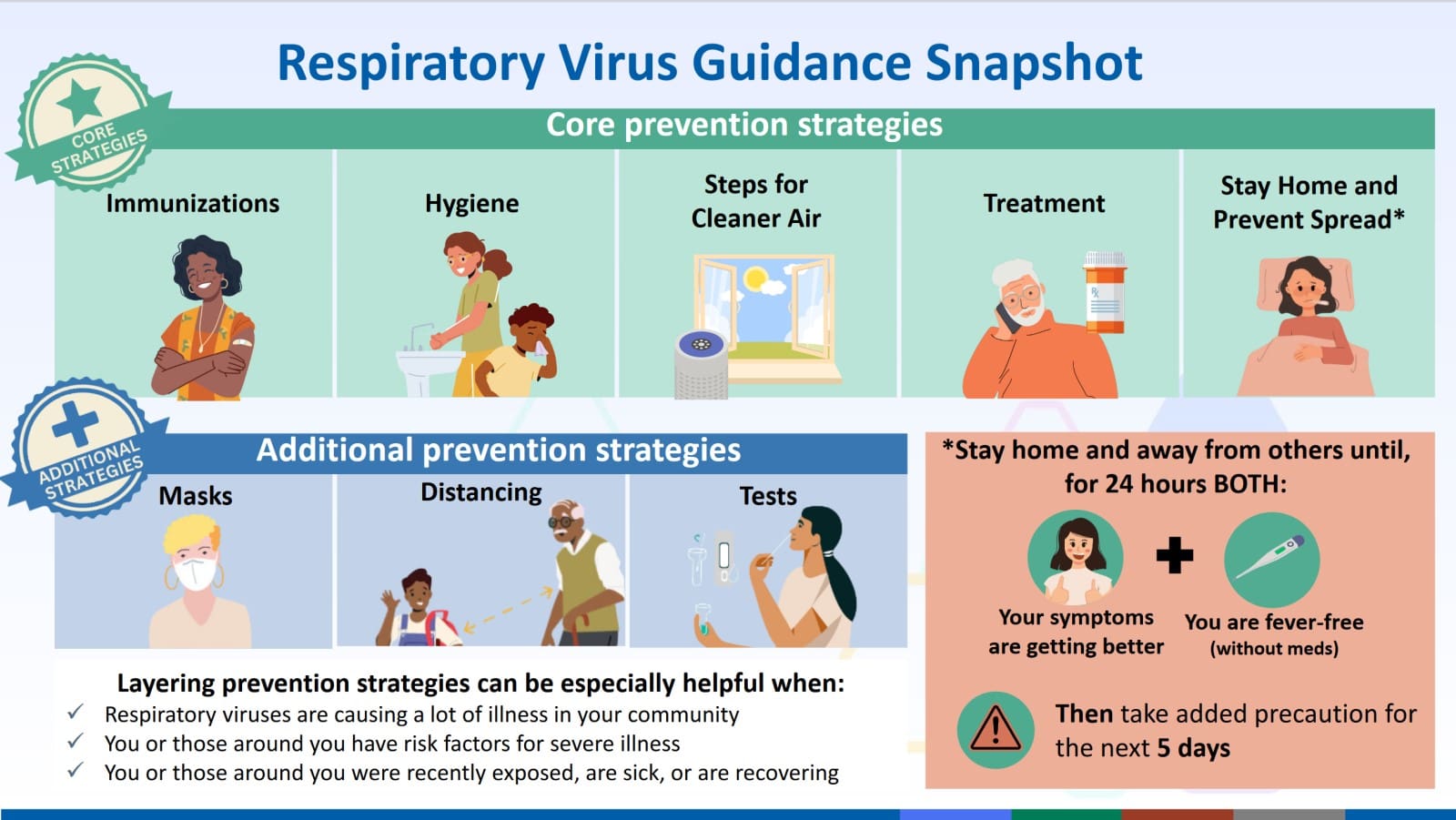 Key Strategies For Preventing And Managing Respiratory Health