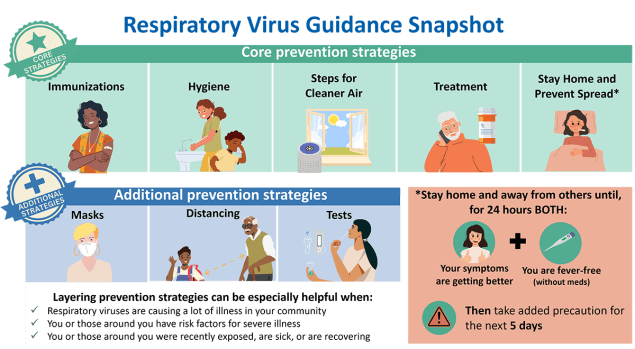 Key Strategies For Preventing And Managing Respiratory Health