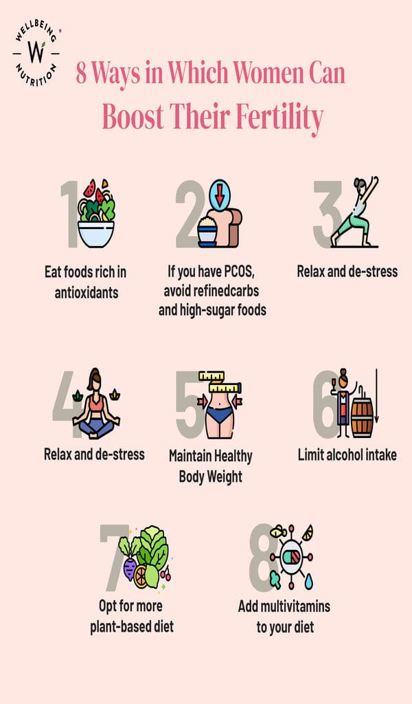 Key Ways To Promote Healthy Ovulation